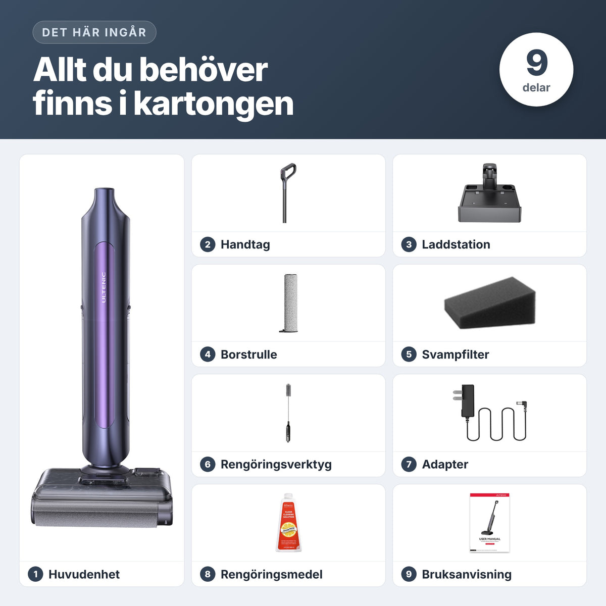 SV – AquaCore 1 det här ingår i kartongen
