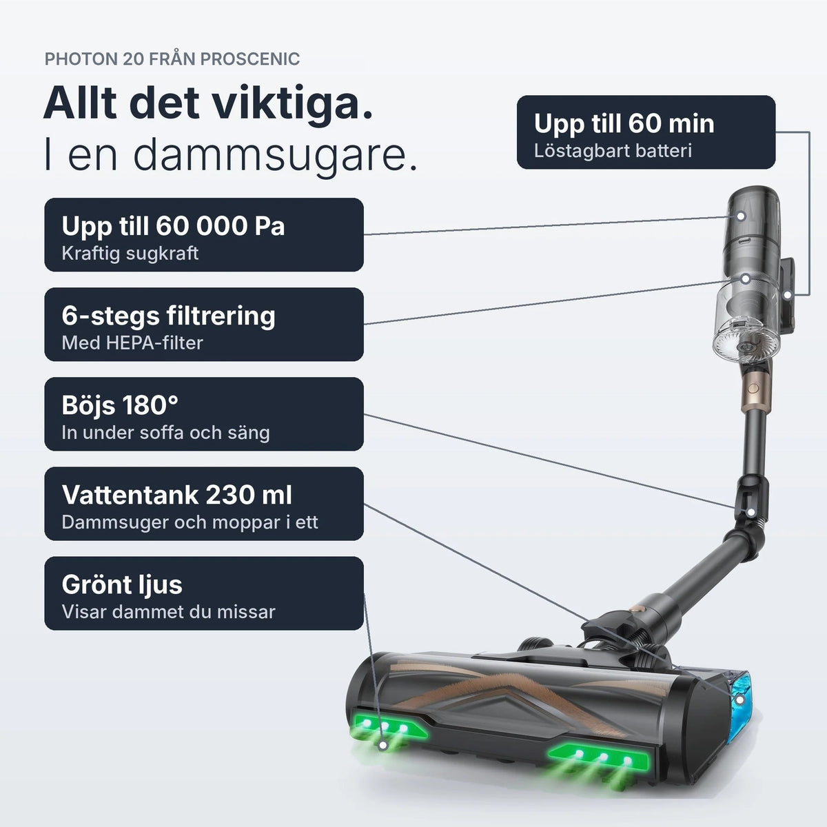 SV – Photon 20 funktioner: 60 000 Pa sugkraft, HEPA-filter och upp till 60 min