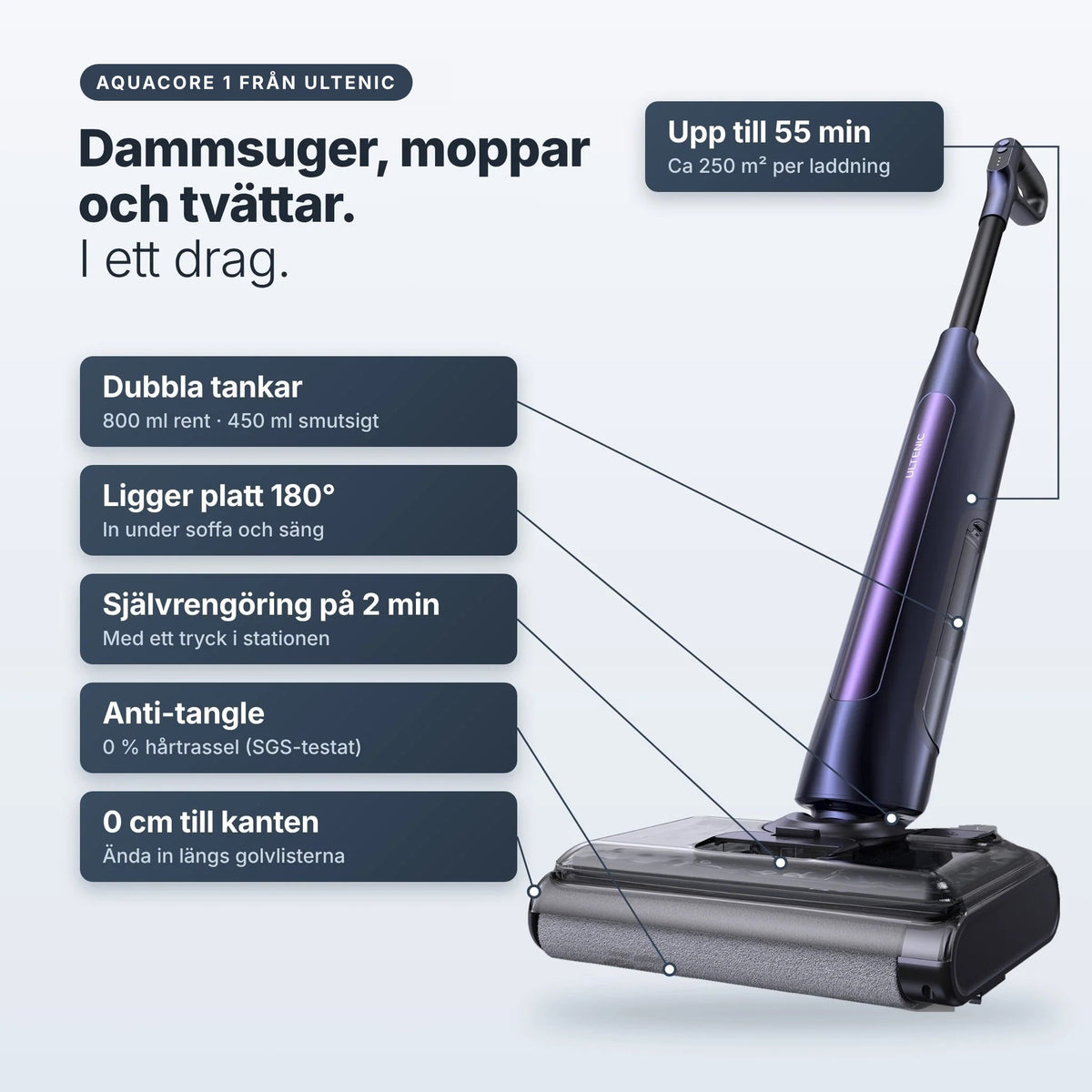 SV – AquaCore 1 funktioner: dammsuger, moppar och tvättar i ett drag